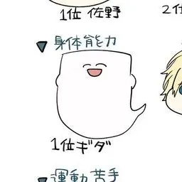 Profile image of 柳田
