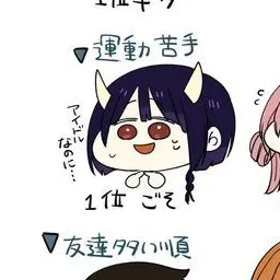 Profile image of その他屋上担当者