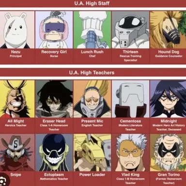 Profile image of MHA teachers - the rest
