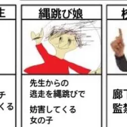 Profile image of 縄跳び娘