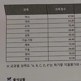 TartanBell9161의 성적표