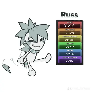 Profile image of RUSS