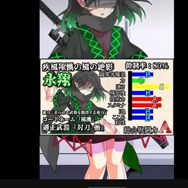 Profile image of 風魔