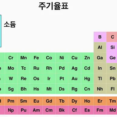 Profile image of 반 아이들