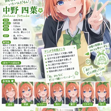 Profile image of 中野四葉