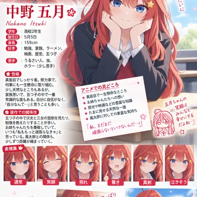 Profile image of 中野五月