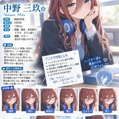Profile image of 中野三玖