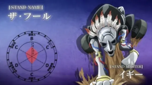 Profile image of イギー