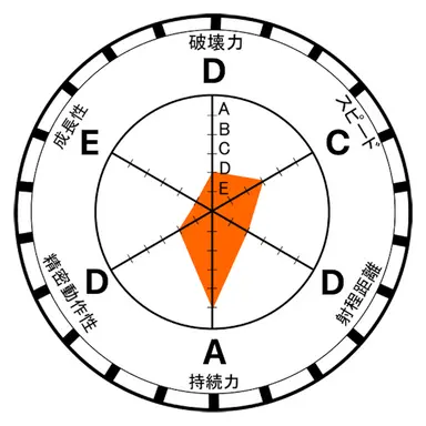 Profile image of ジョセフ