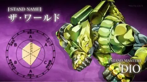 Profile image of DIO
