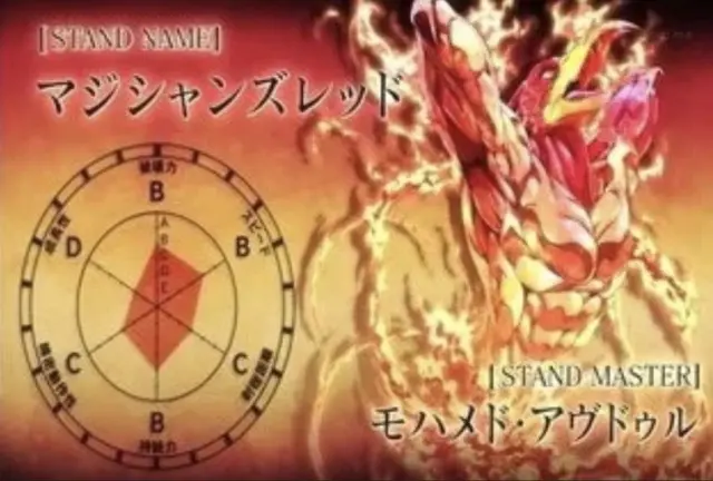 Profile image of アヴドゥル
