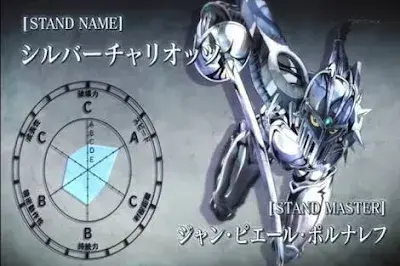 Profile image of ポルナレフ
