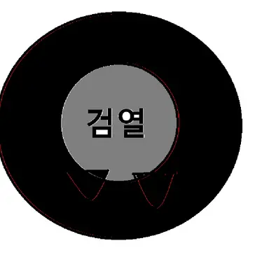 Profile image of 검열독일