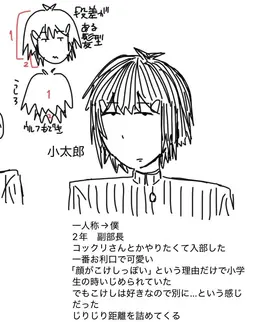 Profile image of 小太郎