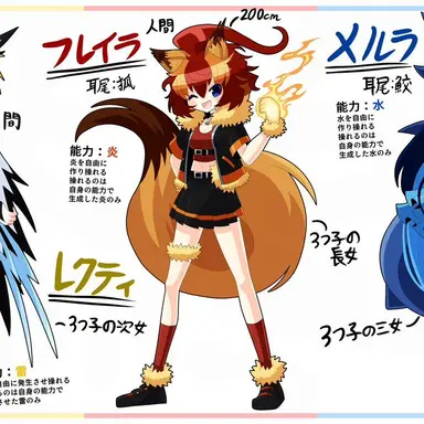 Profile image of フレイラ
