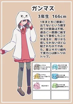 Profile image of ガンマス