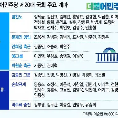 Profile image of 친文계