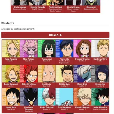 Profile image of MHA