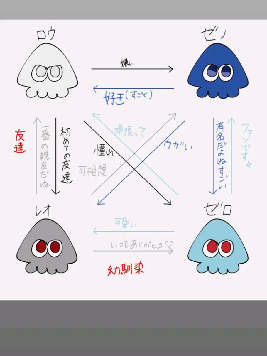 mune25의 西様のオリイカ達