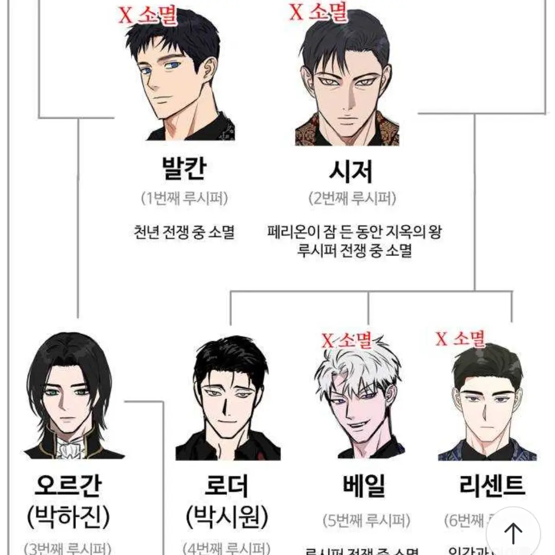 OvalFlash1659의 페리온, 발칸, 시저, 오르간, 로더, 베일