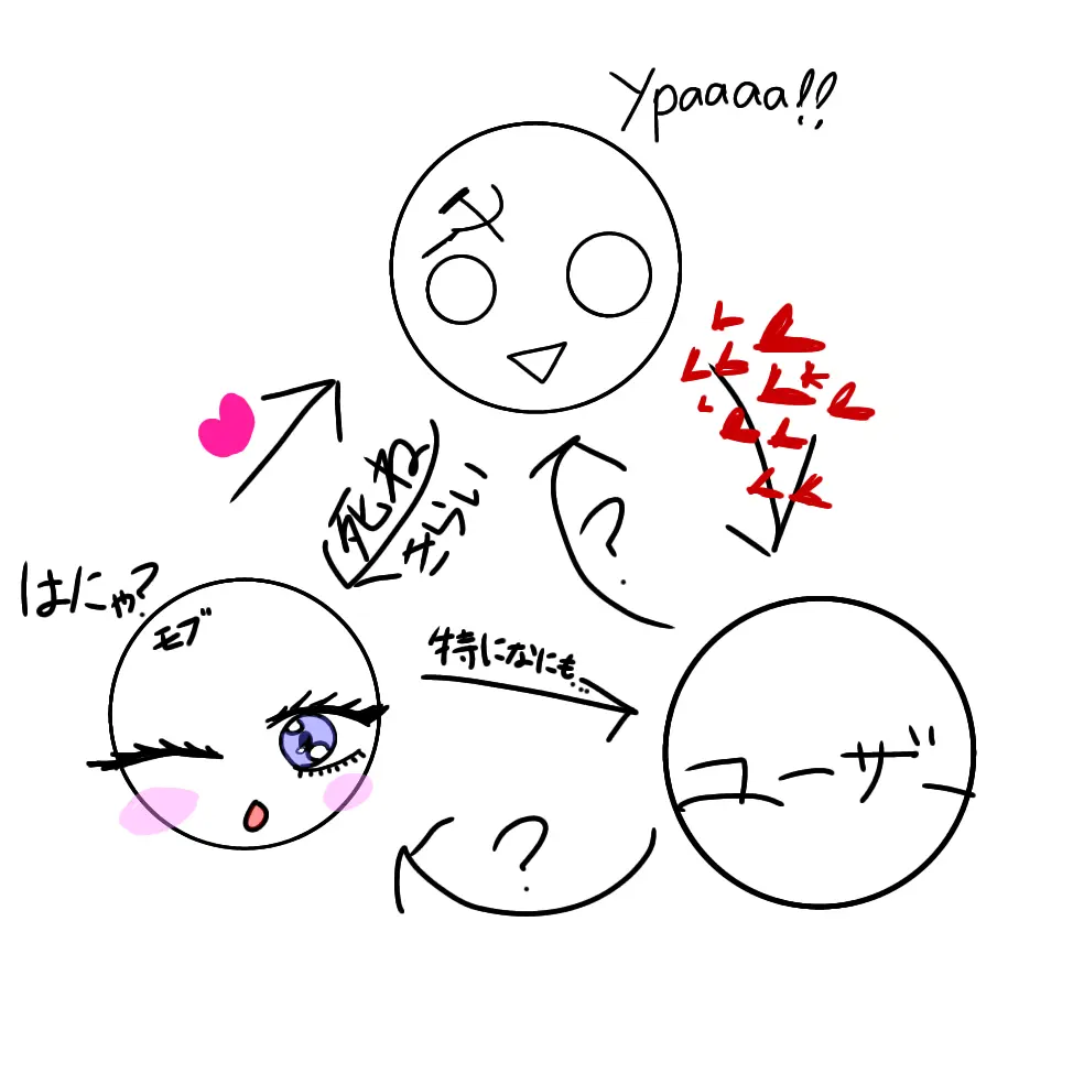 OpenFace6284의 モブ→ソ連→{{user}}