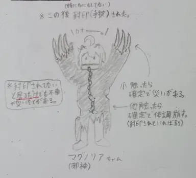Profile image of マグノリア