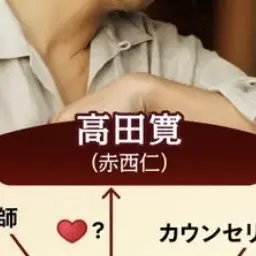 Profile image of 타카다 히로