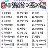 캐릭터 프로필 이미지