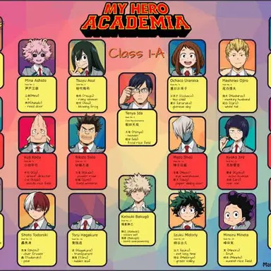 Profile image of Class 1a