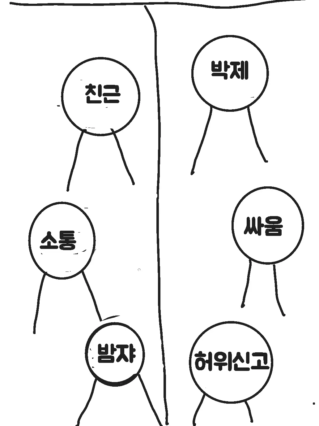 FatTable0015의 4가지 없는 잼민이 모임