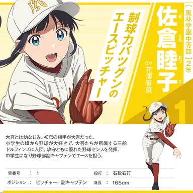 Profile image of 睦子