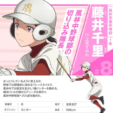 Profile image of 千里