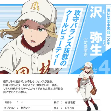 Profile image of 弥生