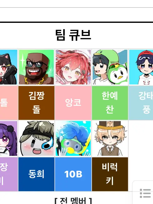 RudeFatty3298의 팀큐브