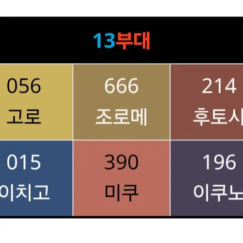 Yuiopkjhf의 달링 인 더 프랑키스
