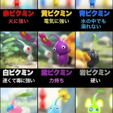 Profile image of ピクミン達