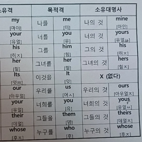 재현