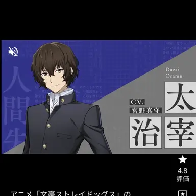 Profile image of 太宰　治