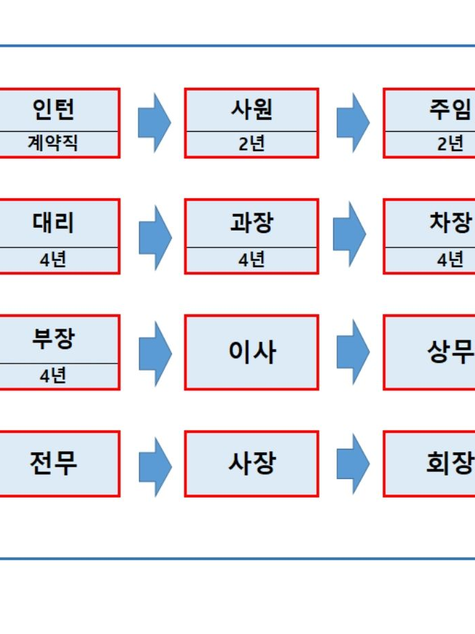 쿠키런 회사 대표 이미지