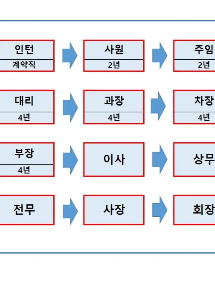 GrossGnat3114의 쿠키런 회사