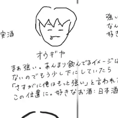 Profile image of オウギヤ