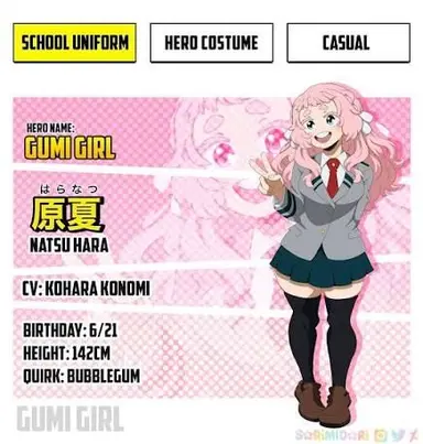 Profile image of Natsu Hara