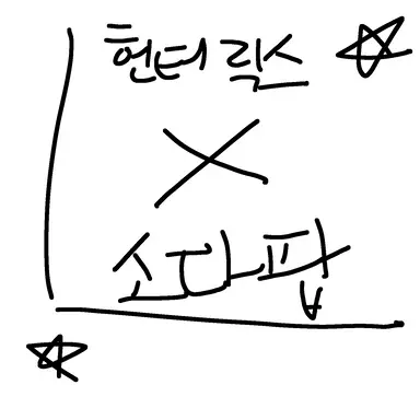 Profile image of 헌터릭스 X 소다팝