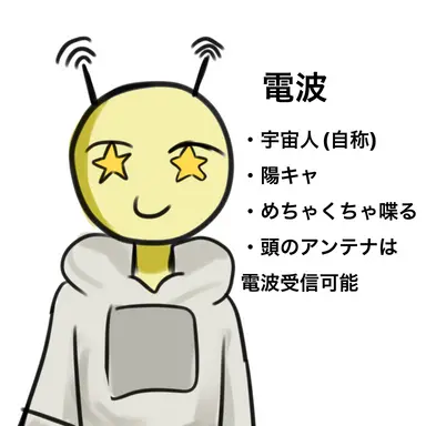 Profile image of 電波