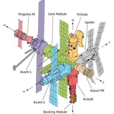 Profile image of mir 우주정거장