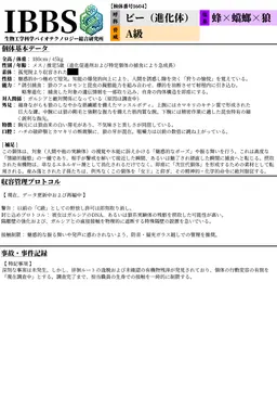 Profile image of 真ビー