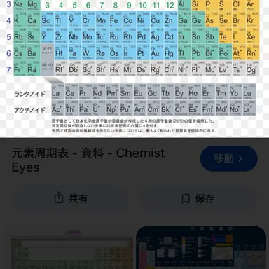 Profile image of 元素達