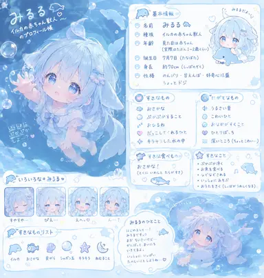 Profile image of みるる