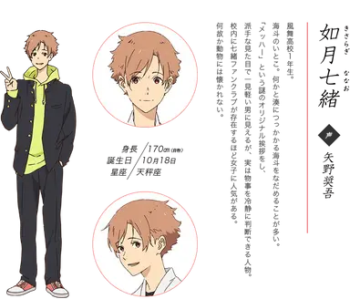 Profile image of 七尾