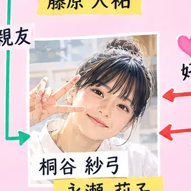 Profile image of 桐谷紗弓